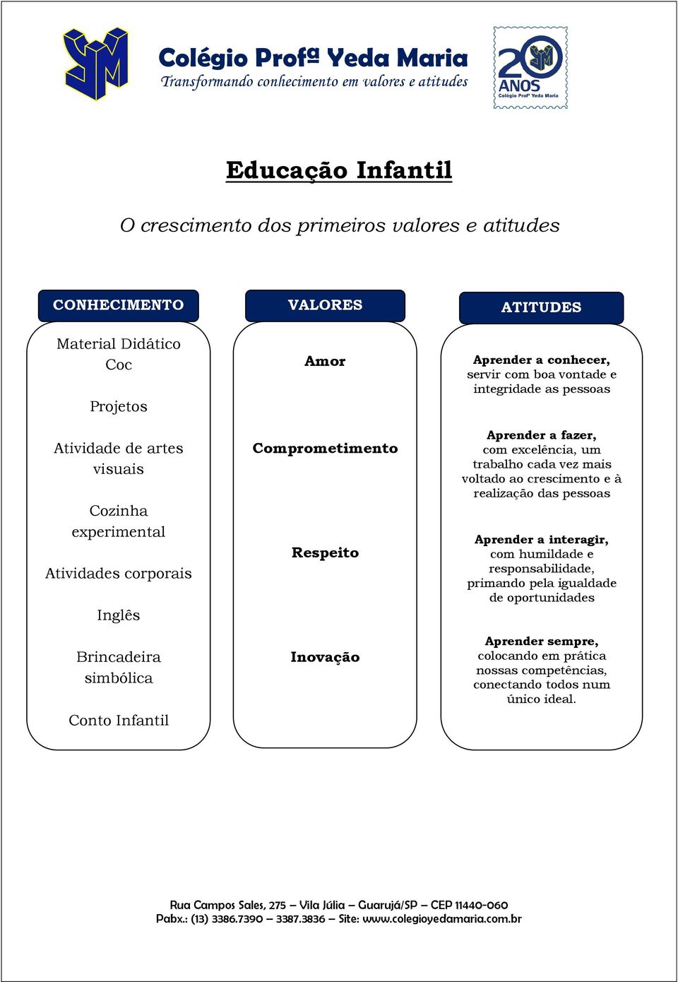 as pessoas Aprender a fazer, com excelência, um trabalho cada vez mais voltado ao crescimento e à realização das pessoas Aprender a interagir, com humildade e responsabilidade,