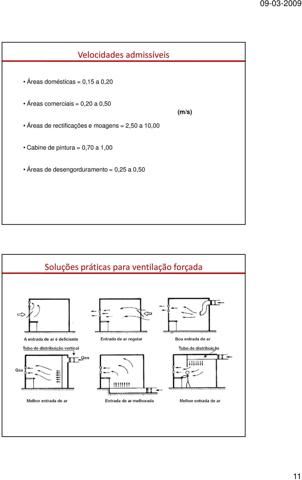 = 2,50 a 10,00 Cabine de pintura = 0,70 a 1,00 Áreas de