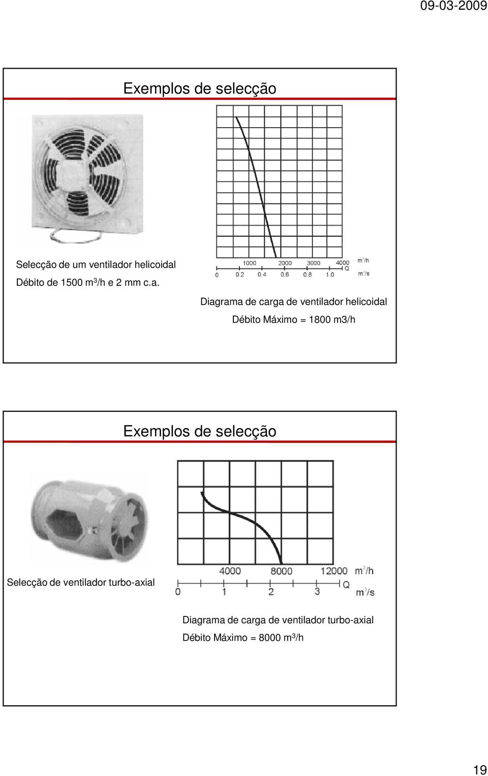 Diagrama de carga de ventilador helicoidal Débito Máximo = 1800 m3/h