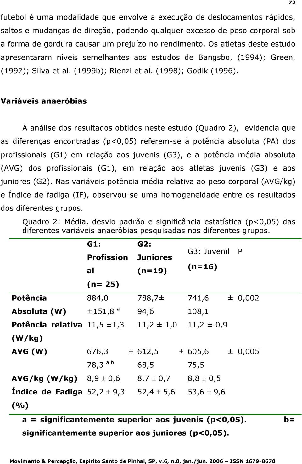 72 Variáveis anaeróbias A análise dos resultados obtidos neste estudo (Quadro 2), evidencia que as diferenças encontradas (p<0,05) referem-se à potência absoluta (PA) dos profissionais (G1) em