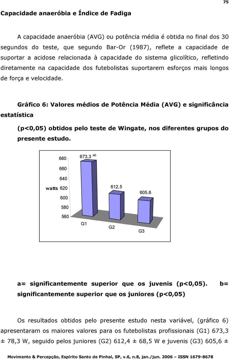 Gráfico 6: Valores médios de Potência Média (AVG) e significância estatística (p<0,05) obtidos pelo teste de Wingate, nos diferentes grupos do presente estudo.