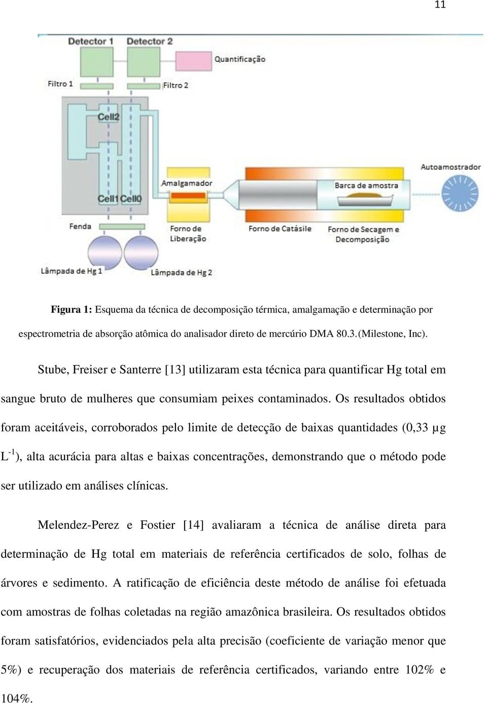 Os resultados obtidos foram aceitáveis, corroborados pelo limite de detecção de baixas quantidades (0,33 µg L -1 ), alta acurácia para altas e baixas concentrações, demonstrando que o método pode ser