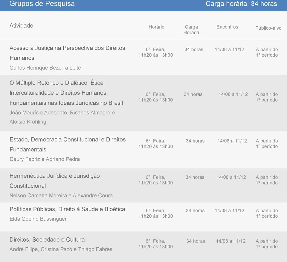 a 11/12 Estado, Democracia Constitucional e Direitos Fundamentais Daury Fabriz e Adriano Pedra 34 14/08 a 11/12 Hermenêutica Jurídica e Jurisdição Constitucional Nelson Camatta Moreira e Alexandre