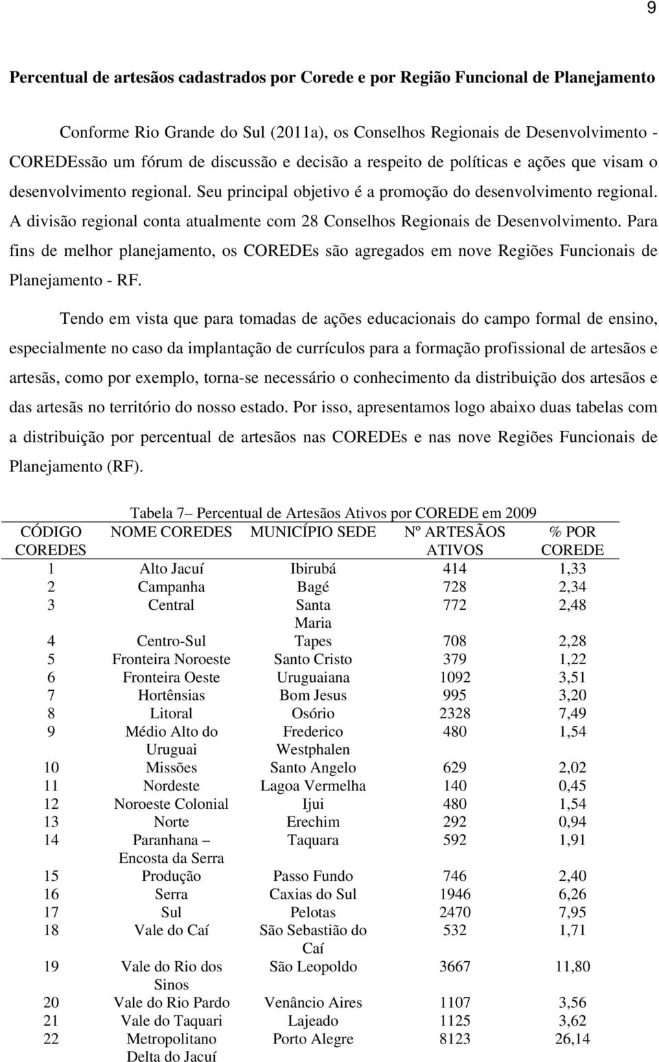 A divisão regional conta atualmente com 28 Conselhos Regionais de Desenvolvimento. Para fins de melhor planejamento, os COREDEs são agregados em nove Regiões Funcionais de Planejamento - RF.