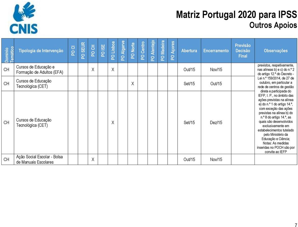 º 159/2014, de 27 de outubro, em particular a rede de centros de gestão direta e participada do IEFP, I. P., no âmbito das ações previstas na alínea e) do n.º 1 do artigo 14.