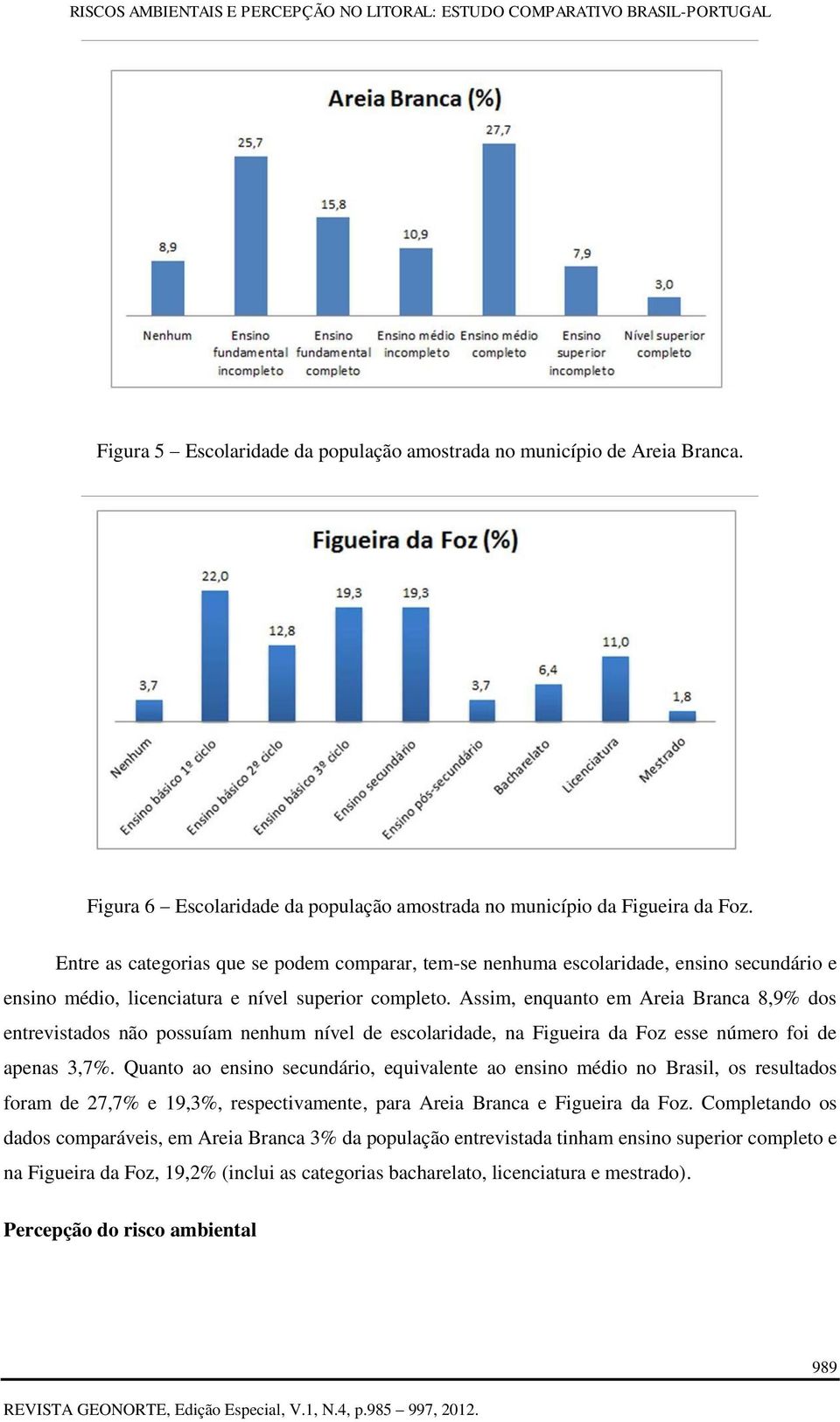 Assim, enquanto em Areia Branca 8,9% dos entrevistados não possuíam nenhum nível de escolaridade, na Figueira da Foz esse número foi de apenas 3,7%.