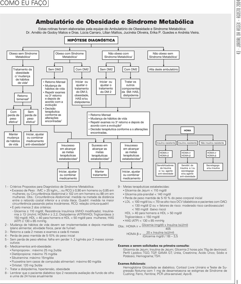 HIPÓTESE DIAGNÓSTICA Obeso com Síndrome Metabólica 1 Não obeso com Síndrome Metabólica 1 Não obeso sem Síndrome Metabólica 1 4 3 - J O R N A L D A A S S E X A g o s t o 2 0 0 4 Tratamento da