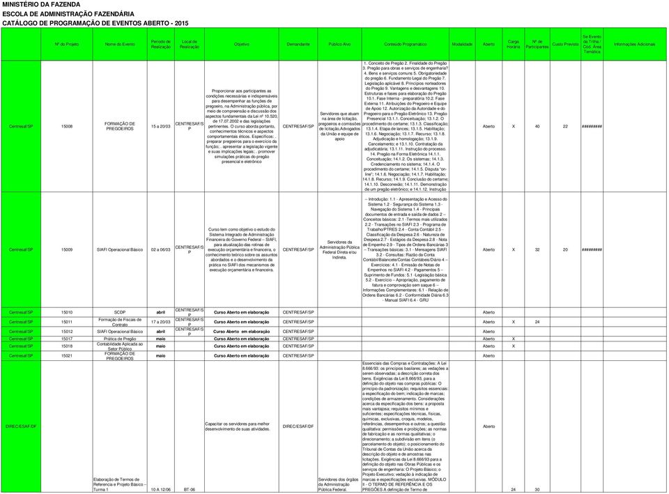 dos aspectos fundamentais da ei nº 10.520, de 17.07.2002 e das legislações pertinentes. O curso aborda portanto, conhecimentos técnicos e aspectos comportamentais éticos. Específicos:.