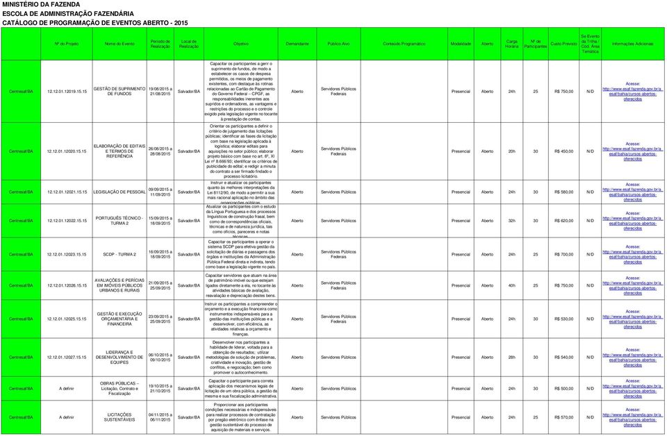 15 GESTÃO DE SUPRIMEN DE FUNDOS 19/08/2015 a 21/08/2015 Capacitar os participantes a gerir o suprimento de fundos, de modo a estabelecer os casos de despesa permitidos, os meios de pagamento