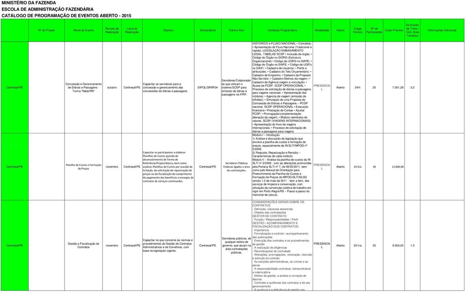 Capacitar os participantes a elaborar Planilhas de Custos quando do desenvolvimento de Termo de Referência/Projeto Básico, bem como analisar Planilhas de Custos por ocasião da licitação, da