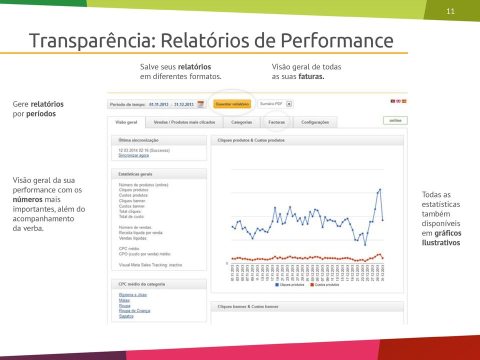 Gere relatórios por períodos Visão geral da sua performance com os números mais