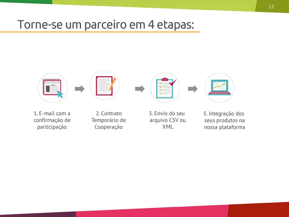 Contrato Temporário de Cooperação 3.