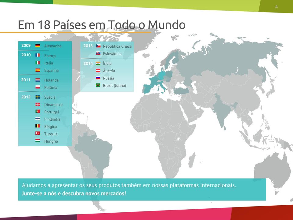 Dinamarca Portugal Finlândia Bélgica Turquia Hungria Ajudamos a apresentar os seus