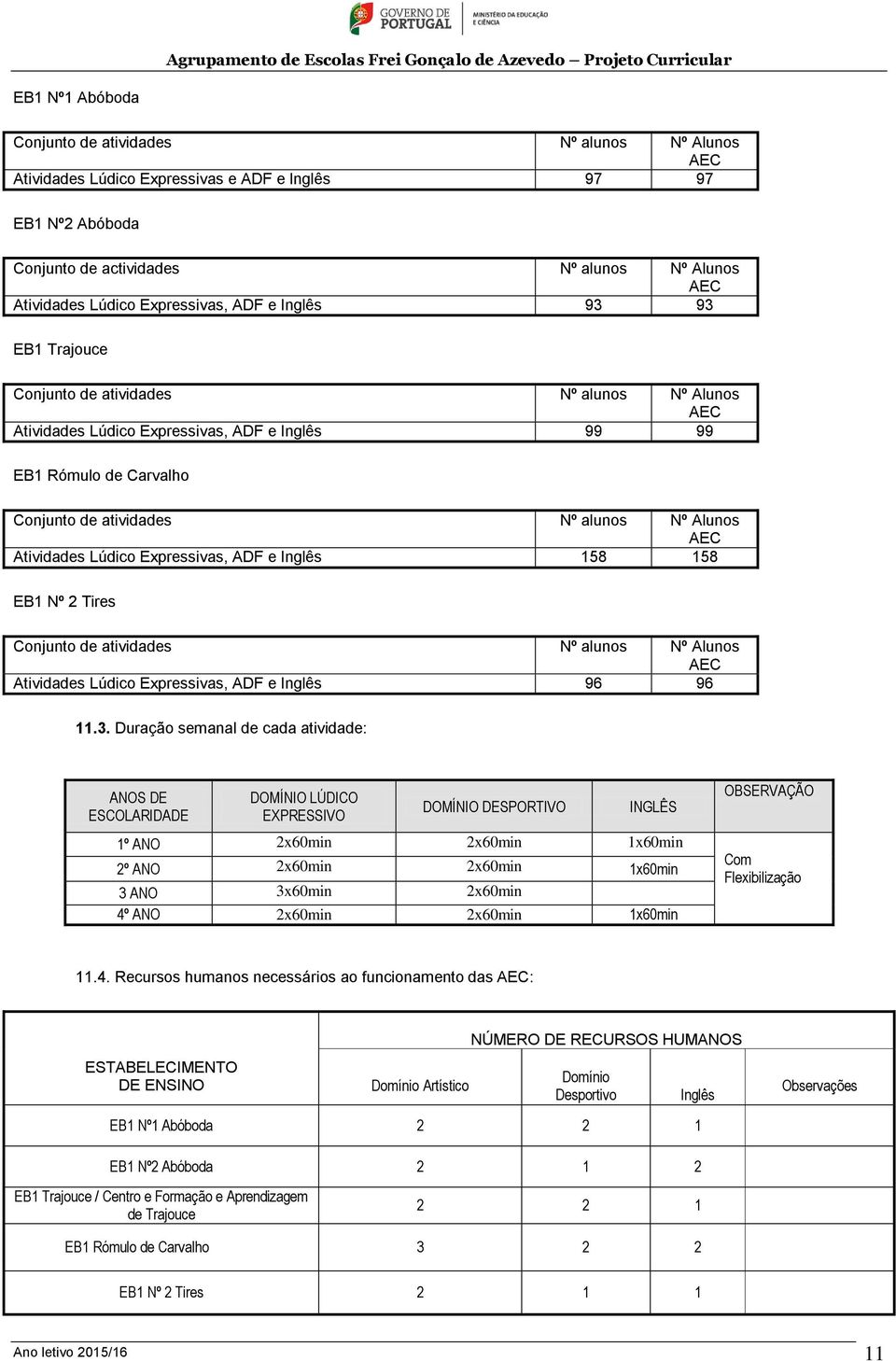 Nº Alunos AEC Atividades Lúdico Expressivas, ADF e Inglês 158 158 EB1 Nº 2 Tires Conjunto de atividades Nº alunos Nº Alunos AEC Atividades Lúdico Expressivas, ADF e Inglês 96 96 11.3.