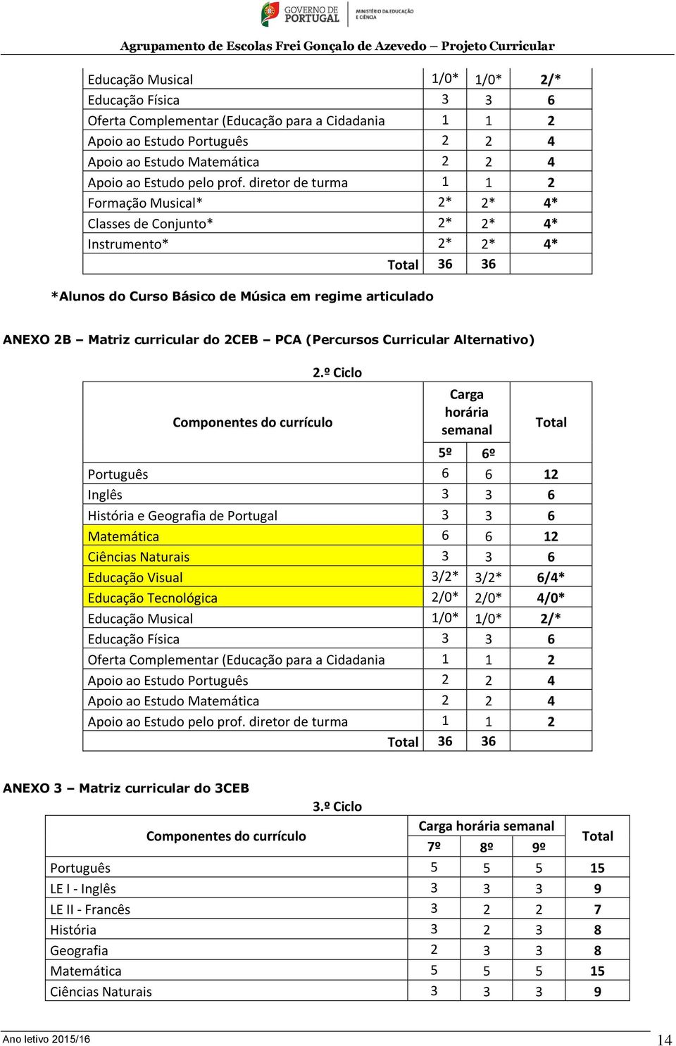 PCA (Percursos Curricular Alternativo) Componentes do currículo 2.