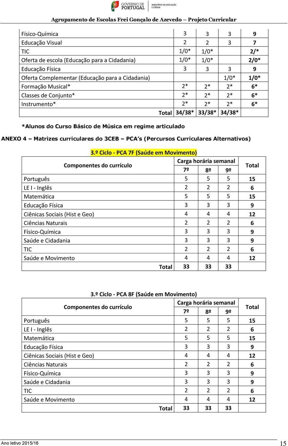 curriculares do 3CEB PCA s (Percursos Curriculares Alternativos) 3.