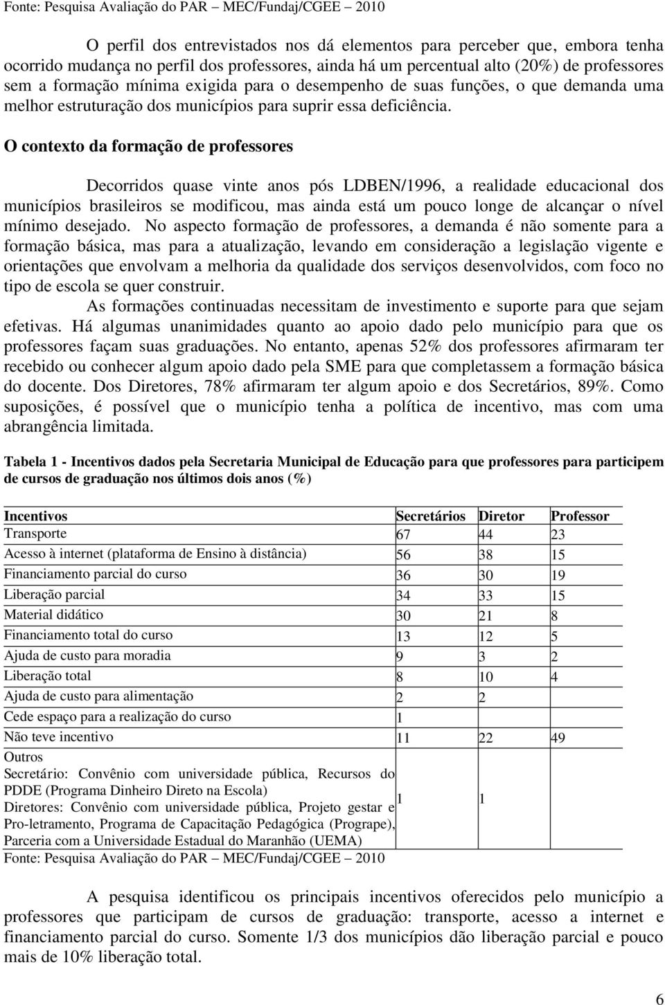 O contexto da formação de professores Decorridos quase vinte anos pós LDBEN/1996, a realidade educacional dos municípios brasileiros se modificou, mas ainda está um pouco longe de alcançar o nível