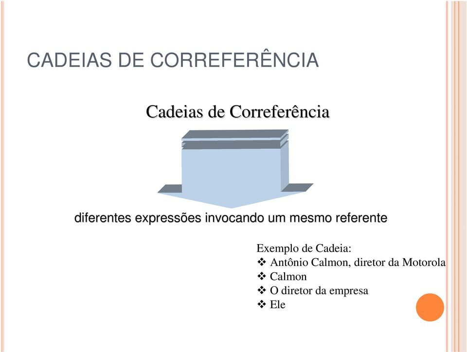 um mesmo referente Exemplo de Cadeia: Antônio