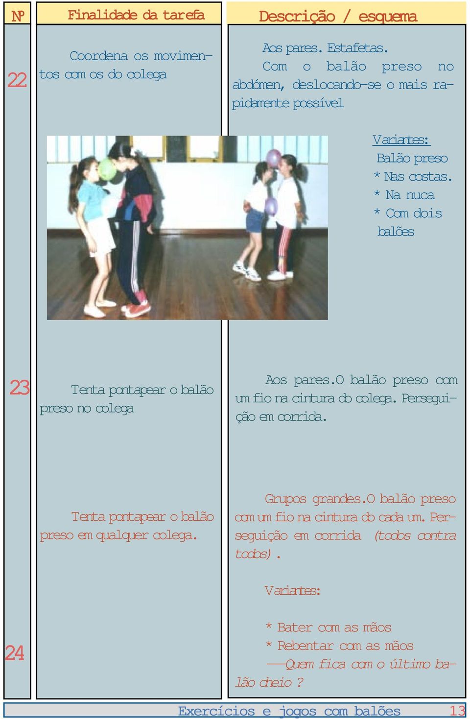 * Na nuca * Com dois balões 23 Tenta pontapear o balão preso no colega Aos pares.o balão preso com um fio na cintura do colega. Perseguição em corrida.