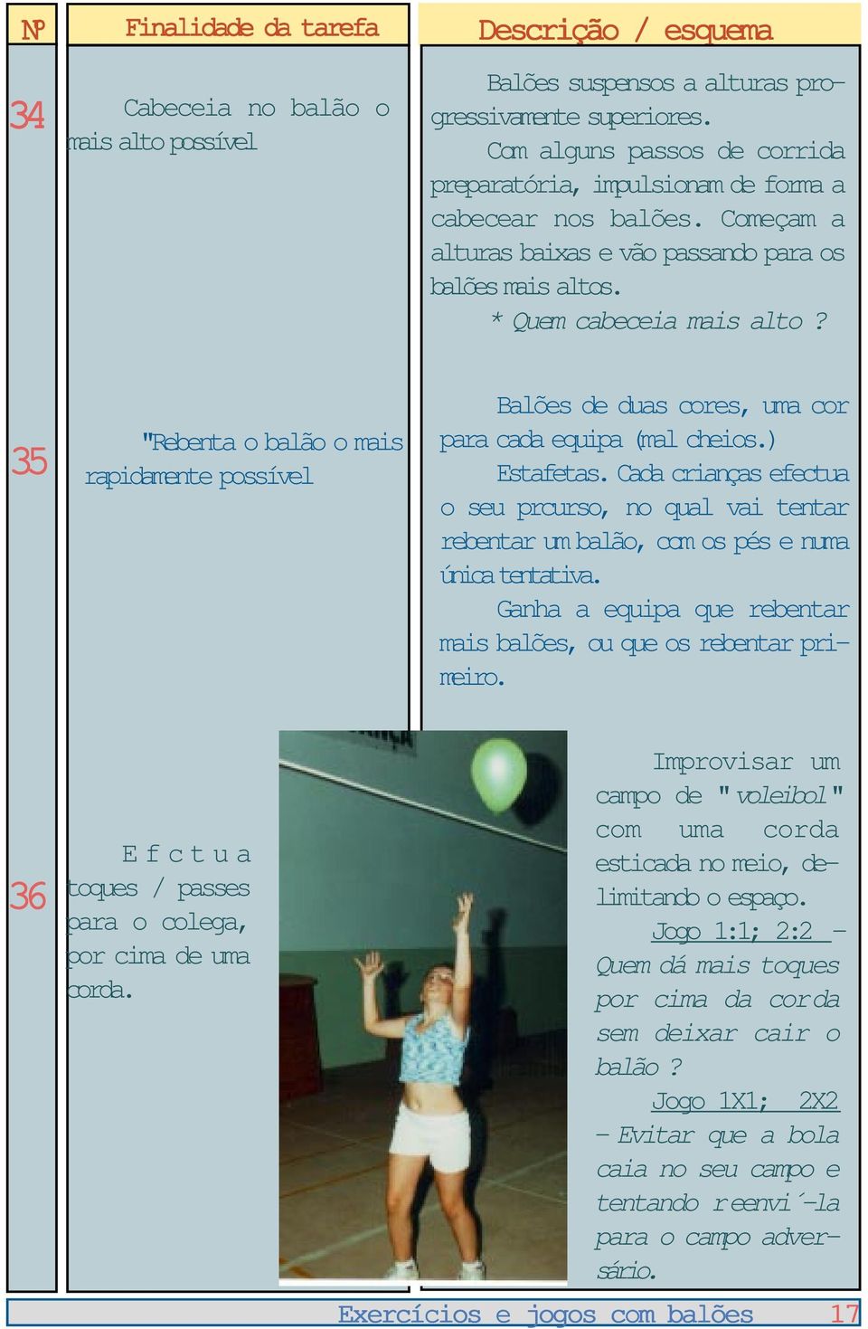 35 "Rebenta o balão o mais rapidamente possível Balões de duas cores, uma cor para cada equipa (mal cheios.) Estafetas.