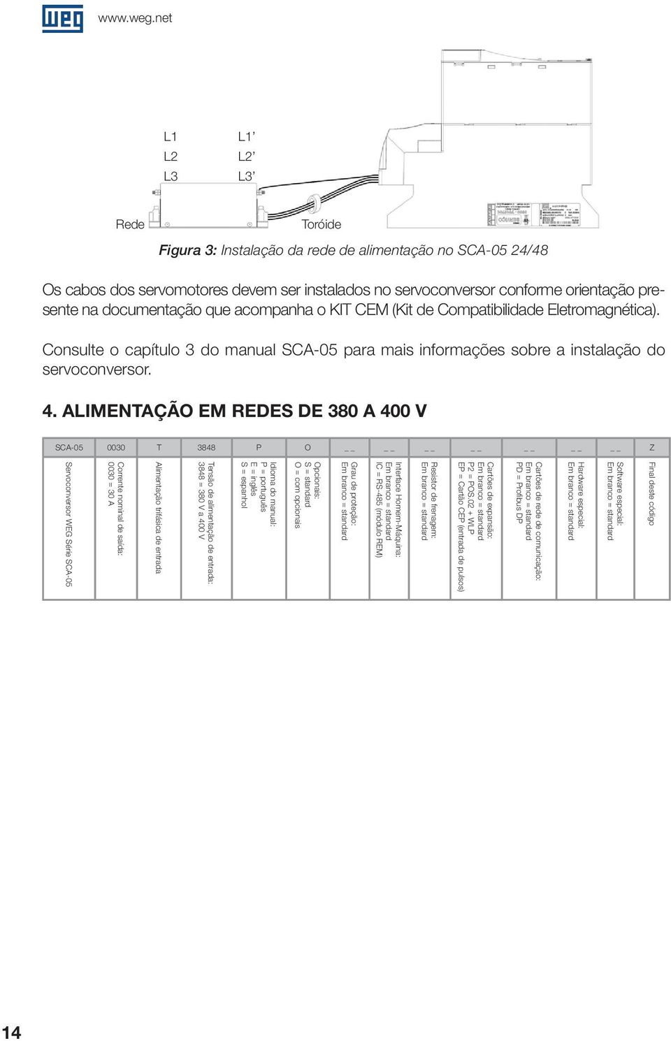 ALIMENTAÇÃO EM REDES DE 380 a 400 V SCA05 0030 T 3848 P O Z Final deste código Software especial: Em branco = standard Hardware especial: Em branco = standard Cartões de rede de comunicação: Em