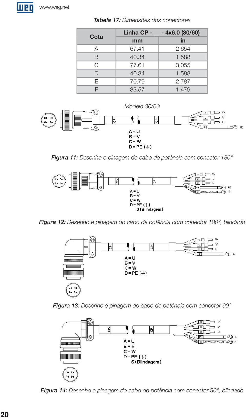 479 Modelo 30/60 Figura 11: Desenho e pinagem do cabo de potência com conector 180 Figura 12: Desenho e pinagem do