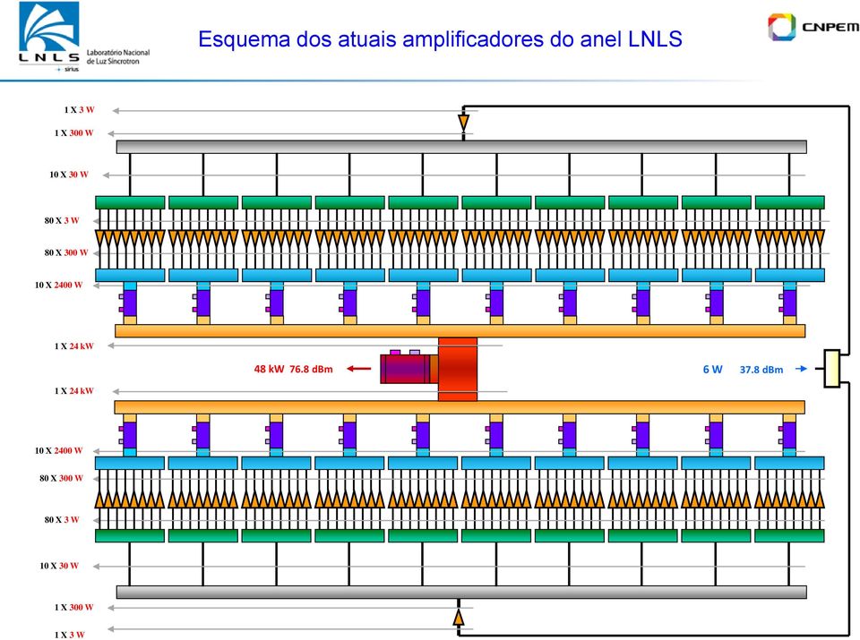 1 X 24 kw 48 kw 76.8 dbm 6 W 37.