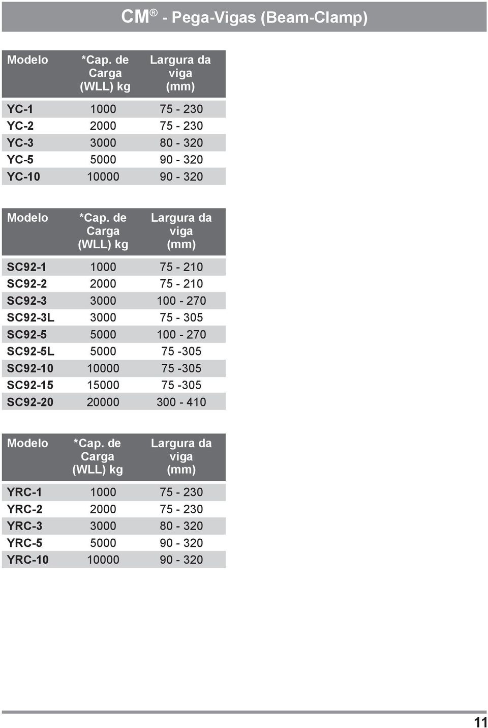 SC92-3L SC92-5 SC92-5L SC92-10 SC92-15 SC92-20 *Cap.