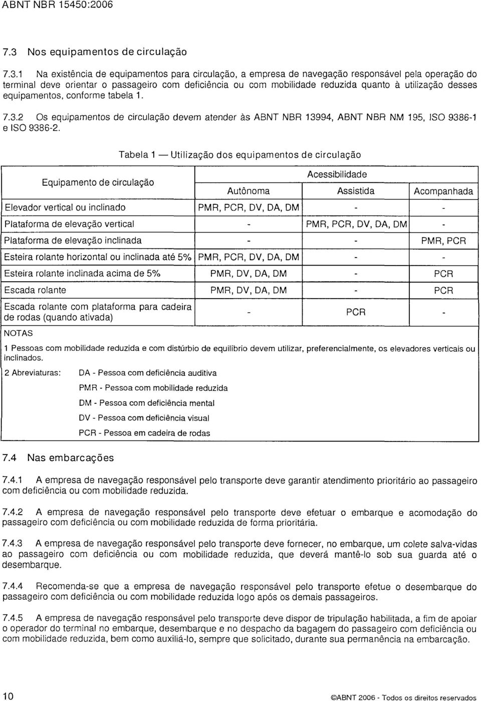 Equipamento de circulação Elevador vertical ou inclinado Plataforma de elevação vertical Plataforma de elevação inclinada Esteira rolante horizontal ou inclinada até 5% Esteira rolante inclinada