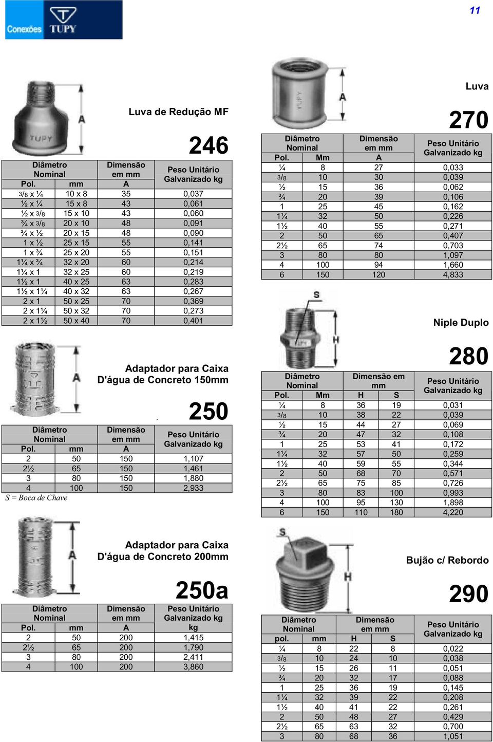 1 32 x 25 60 0,219 1½ x 1 40 x 25 63 0,283 1½ x 1¼ 40 x 32 63 0,267 2 x 1 50 x 25 70 0,369 2 x 1¼ 50 x 32 70 0,273 2 x 1½ 50 x 40 70 0,401 Adaptador para Caixa D'água de Concreto 150mm.