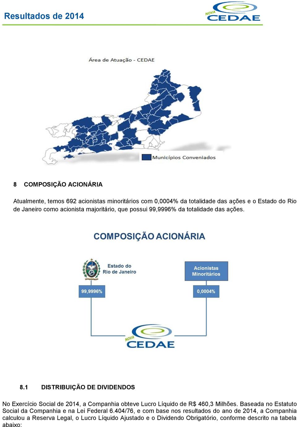 1 DISTRIBUIÇÃO DE DIVIDENDOS No Exercício Social de 2014, a Companhia obteve Lucro Líquido de R$ 460,3 Milhões.