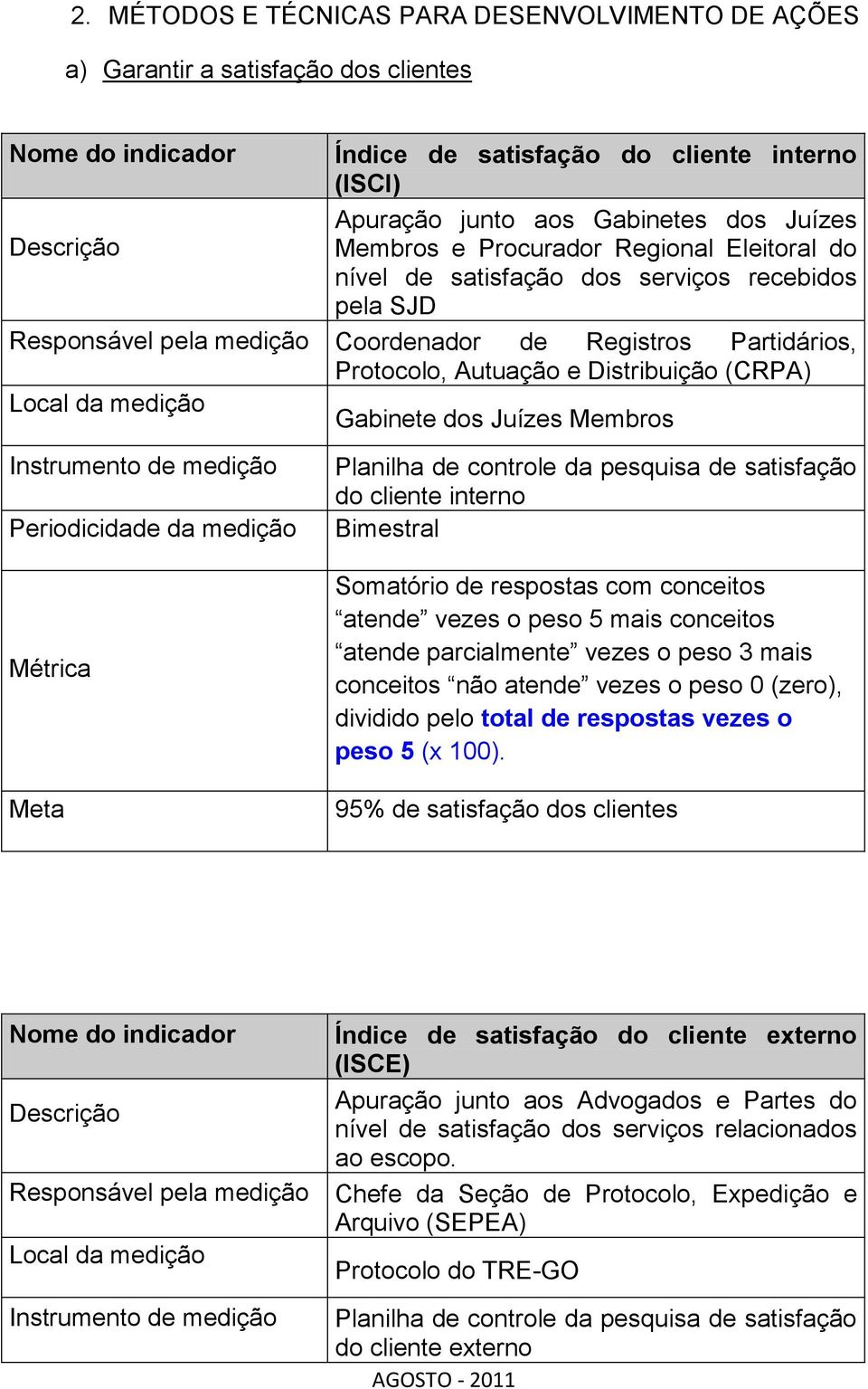 Local da medição Gabinete dos Juízes Membros Instrumento de medição Periodicidade da medição Planilha de controle da pesquisa de satisfação do cliente interno Bimestral Somatório de respostas com