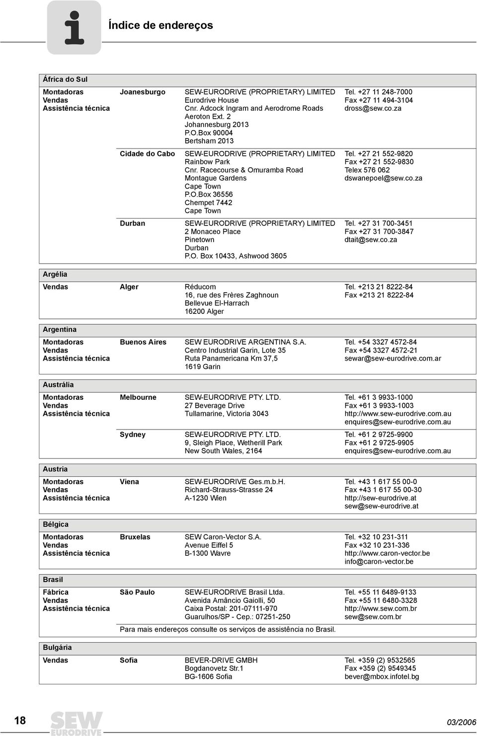 +27 21 552-9820 Fax +27 21 552-9830 Telex 576 062 dswanepoel@sew.co.za Durban SEW-EURODRIVE (PROPRIETARY) LIMITED 2 Monaceo Place Pinetown Durban P.O. Box 10433, Ashwood 3605 Tel.