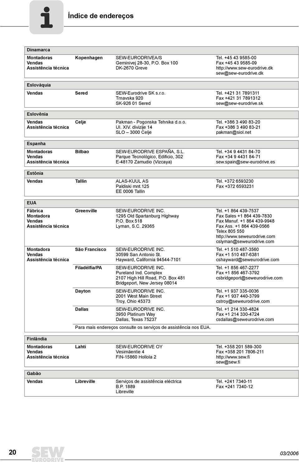 divizije 14 SLO 3000 Celje Tel. +386 3 490 83-20 Fax +386 3 490 83-21 pakman@siol.net Espanha Bilbao SEW-EURODRIVE ESPAÑA, S.L. Parque Tecnológico, Edificio, 302 E-48170 Zamudio (Vizcaya) Tel.