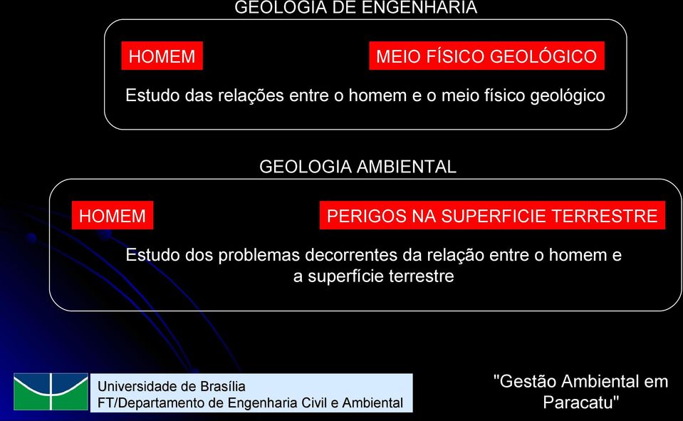 AMBIENTAL HOMEM PERIGOS NA SUPERFICIE TERRESTRE Estudo dos