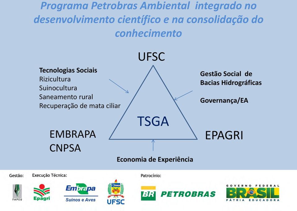 Saneamento rural Recuperação de mata ciliar EMBRAPA CNPSA UFSC TSGA