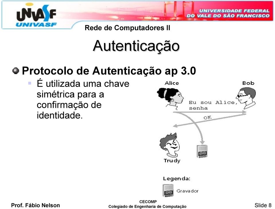 Autenticação ap 3.