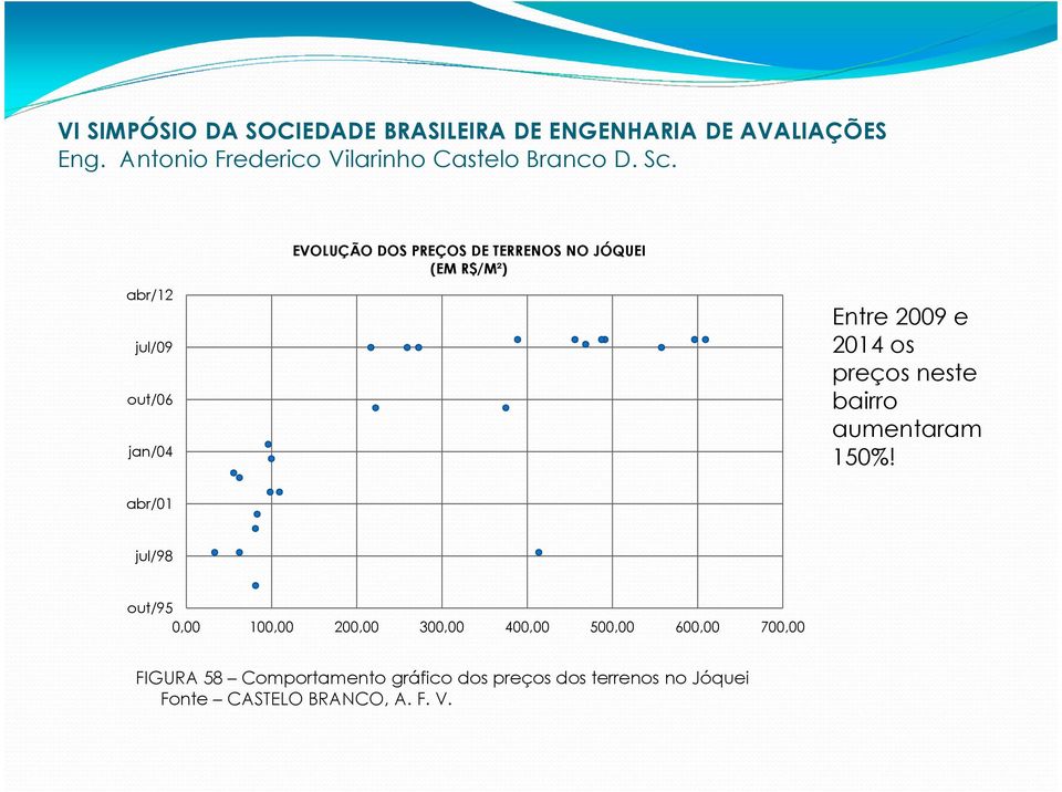 abr/01 jul/98 out/95 0,00 100,00 200,00 300,00 400,00 500,00 600,00 700,00