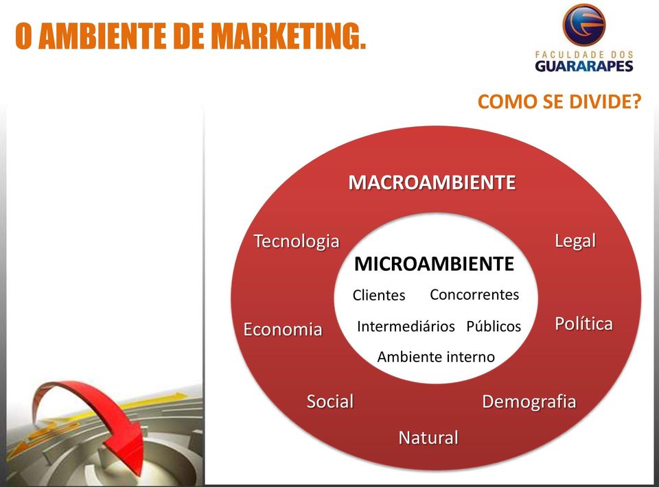 MICROAMBIENTE Clientes Concorrentes