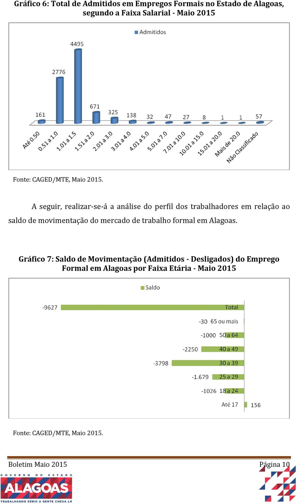 A seguir, realizar-se-á a análise do perfil dos trabalhadores em relação ao saldo de movimentação do mercado de