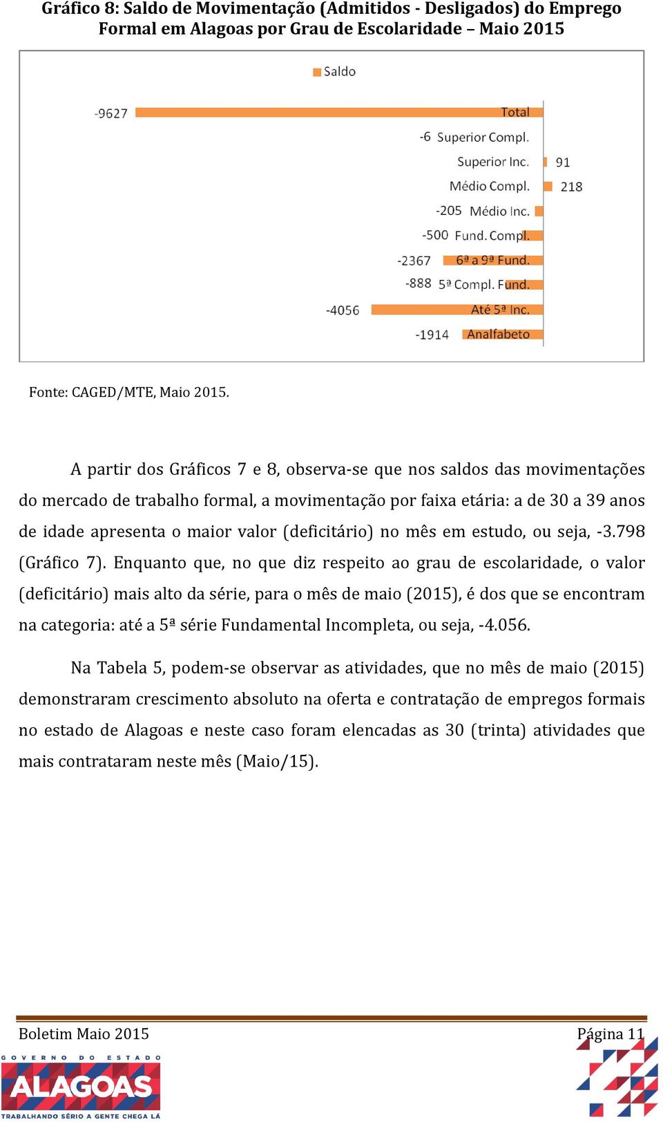 (deficitário) no mês em estudo, ou seja, -3.798 (Gráfico 7).