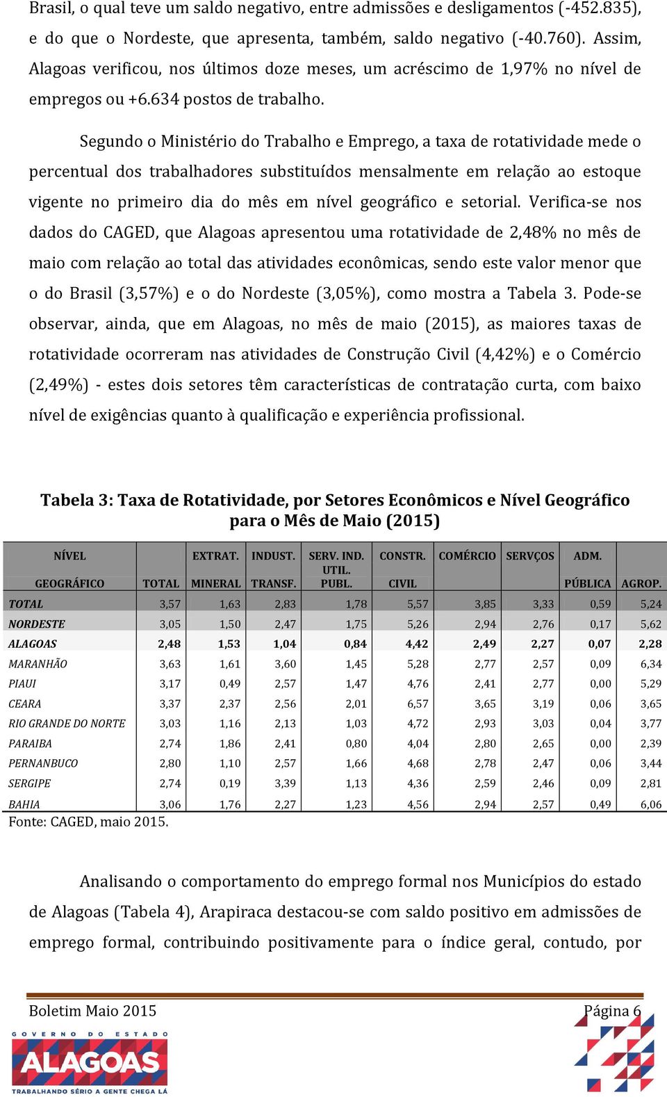 Segundo o Ministério do Trabalho e Emprego, a taxa de rotatividade mede o percentual dos trabalhadores substituídos mensalmente em relação ao estoque vigente no primeiro dia do mês em nível