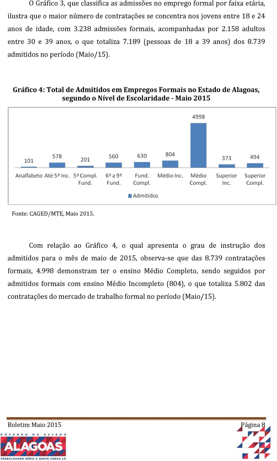 Gráfico 4: Total de Admitidos em Empregos Formais no Estado de Alagoas, segundo o Nível de Escolaridade - Maio 2015 Fonte: CAGED/MTE, Maio 2015.