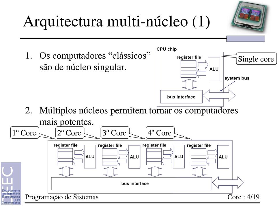 Single core 2.