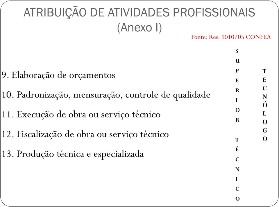 Execução de obra ou serviço técnico 12.