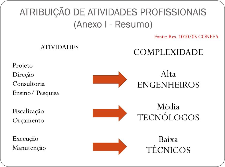 Manutenção Fonte: Res.