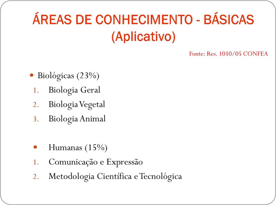 Biologia Animal Humanas (15%) 1.