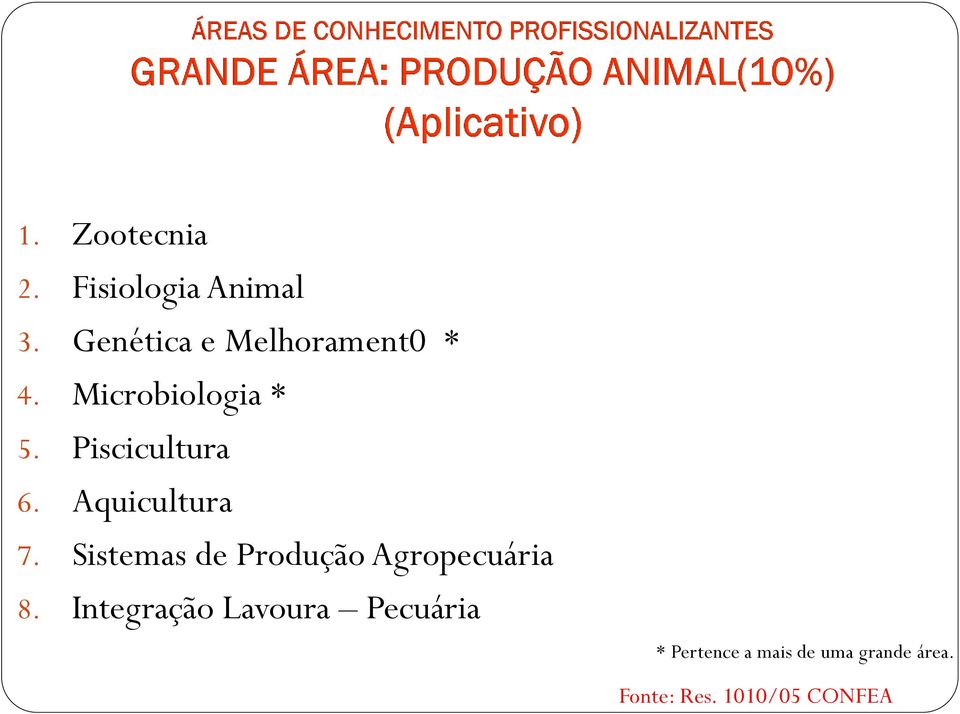 Piscicultura 6. Aquicultura 7.