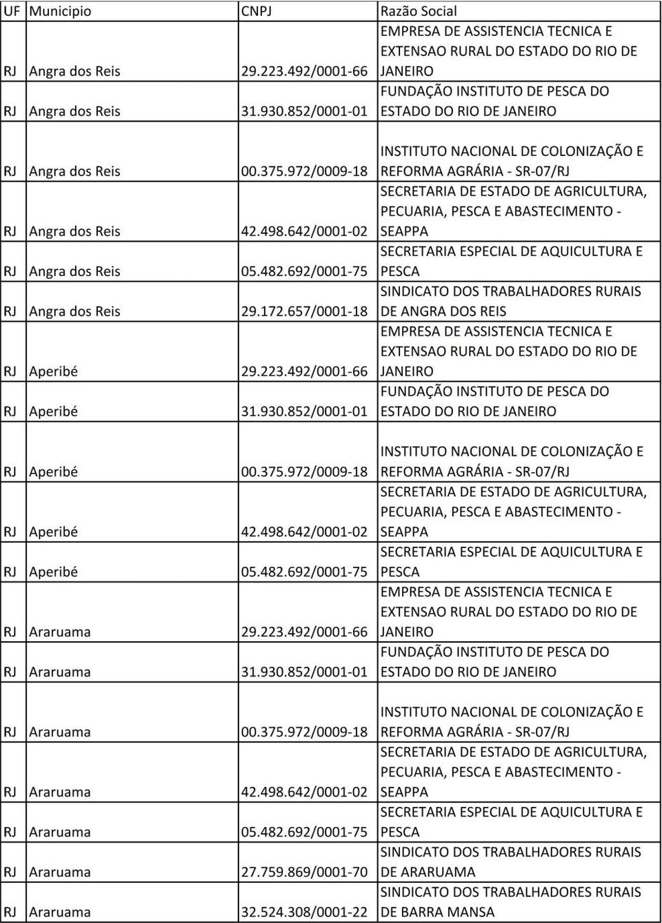 657/0001-18 DE ANGRA DOS REIS FUNDAÇÃO INSTITUTO DE DO ESTADO DO RIO DE RJ Aperibé RJ Aperibé RJ Aperibé RJ Araruama RJ Araruama RJ Araruama RJ