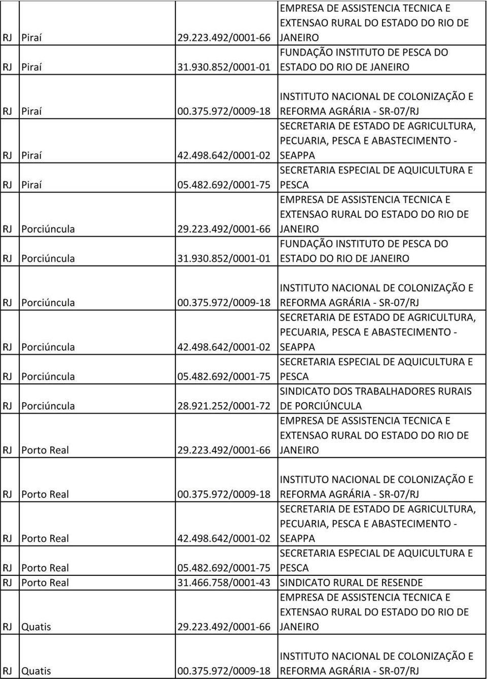 INSTITUTO DE DO ESTADO DO RIO DE PECUARIA, E ABASTECIMENTO SEAPPA 28.921.